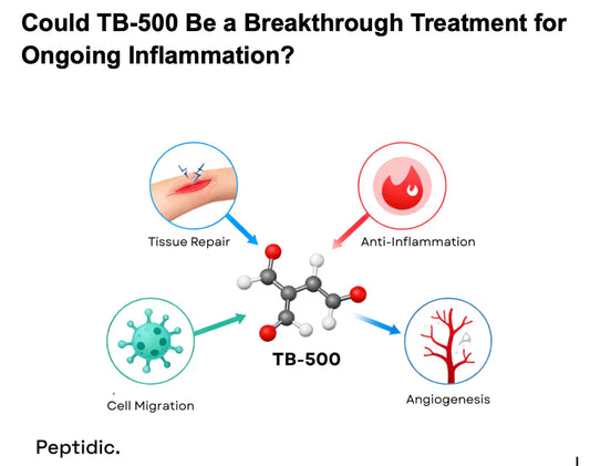 Could TB-500 Be a Breakthrough Treatment for Ongoing Inflammation?